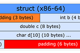 How a Simple Field Reorder Saved 33% Memory
