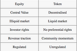 The Rise of the Token Sale