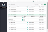 Microservices Monitoring with Health Checks using WatchDog