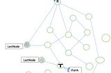 DFS(Depth First Search) example in real-world by applying it to the wireless sensor network