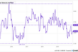 Juniper Network stock price from 2015 through 2019, showing a low of $21.24, a high of $32.23, and an average of $26.35