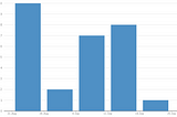 JIRA Challenge 2: Velocity Chart for a Kanban Board