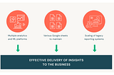 Enterprise Data Platform @ Compass