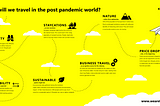 The future of Travel & Leisure in the post pandemic world