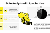 Apache Hive ile Big Data Analizi: Adım Adım Analiz