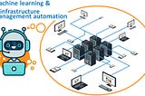 Machine learning and IT infrastructure management automation