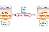 How to Build an Event-Driven ASP.NET Core Microservice Architecture