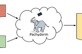 Easy distributed joins with Pachyderm