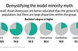 Why Affirmative Action Should be Based on Wealth and not Race