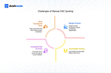 How AI-Powered CNC Quoting Software Improves Accuracy for Complex Parts