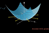 The Gradient: Your Compass in High-Dimensional Space