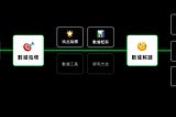 《產品數據分析與關鍵指標設計》課程筆記分享