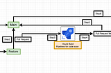 Azure Repos Integration with Gitleaks in 5 steps — Part1