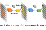 Sparse data in deep learning