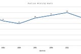 4 Charts That Explain Why the Tamil Nadu Election Results Are Historic