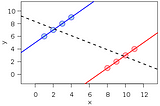 My notes from: A/B Testing — Google — Udacity