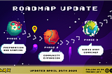 COMMUNITY ROADMAP UPDATE (March+April)