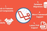 Laravel Development: Interesting Facts You Need to Know