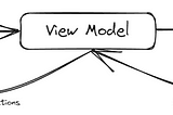 Model-View-ViewModel (MVVM) Mimarisi ve Next.js Üzerinde Uygulanması