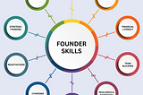 10 Essential Skills Every Founder Should Master to Raise Money from Venture Capitalists.