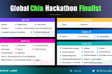 Announcing the Winners of Global Chia Hackathon 2021!