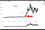 Why Stock Prediction Is Difficult (AI Edition)