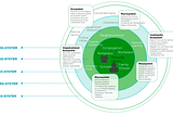 Social and Racial Justice in Eco-Trauma-Centered Design