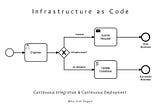 Infrastructure as Code — Quickest Overview Possible