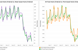 COVID-19 Impact Analysis Series Article Five: Shift in Consumer Food Habits