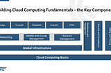 The most comprehensive learning path to master cloud computing fundamentals