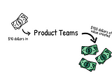 Coin-Operated Product Teams