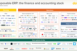 Opportunities in unbundling of mid-market ERP (Part 2/3) — the general ledger