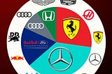 F1 2026 Engine Suppliers & Manufacturers: Everything You Need to Know