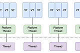 New Java 21 Feature : A Guide to Virtual Threads in Java!