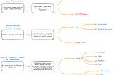 NgeSec Bebas #3 — How to Avoid N/A on Submissions