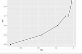 My beginning into machine learning