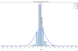 Analyzing Historical Price-to-Earnings Ratios for Stock: A Python Data Visualization Script