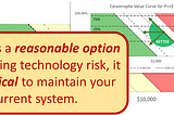 Ethical Technology Risk