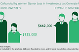 Is Rejecting the Solo-Founder Good for Business… or Unacceptable Bias Hurting Returns?