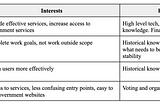 How to build better digital capacity