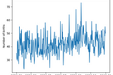 Time Series Analysis and Forecasting with ARIMA