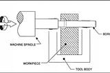 Jigs and Fixtures using 3D printing