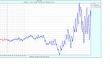 Ethereum Price Forecast (Short-Term)