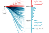 5 Ways to Make “Good” Visualization “Great”