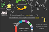 Composición del PBI Perú, tomado con información del INEI 2018