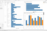 Tableau: From Visualizations to a Dashboard