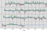 Cavs’ annual mid-season slump, visualized