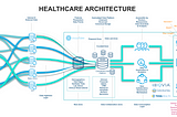 The Data Revolution: Unlocking Healthcare’s Potential with Privacy and Collaboration