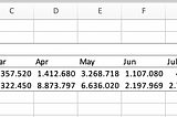 Tutorial: grouping data by month in Excel