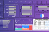 Same Data, Two Designs — How Dashboard UX Changes Everything